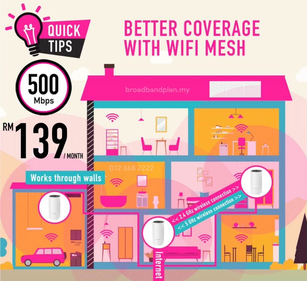 Better Coverage with Wifi Mesh 1